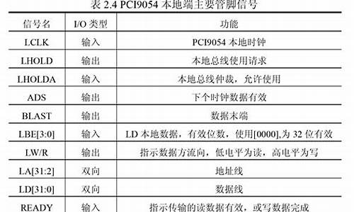 dnfc 驱动源码_dnf驱动怎么写